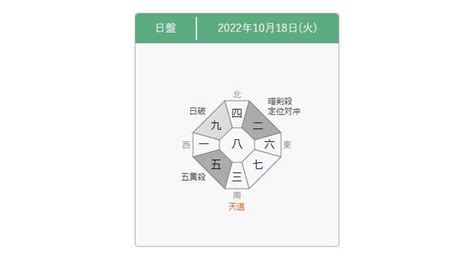 九星方位|九星気学 八雲院